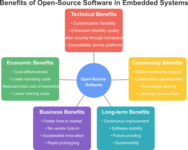 open-source-benefits