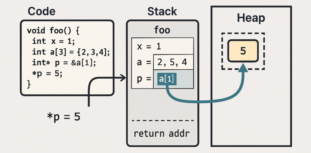 memory_visualization
