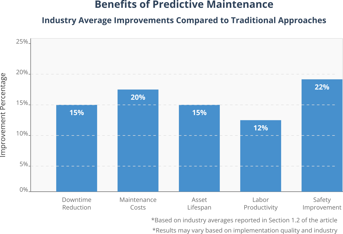pdm-benefits-chart-svg
