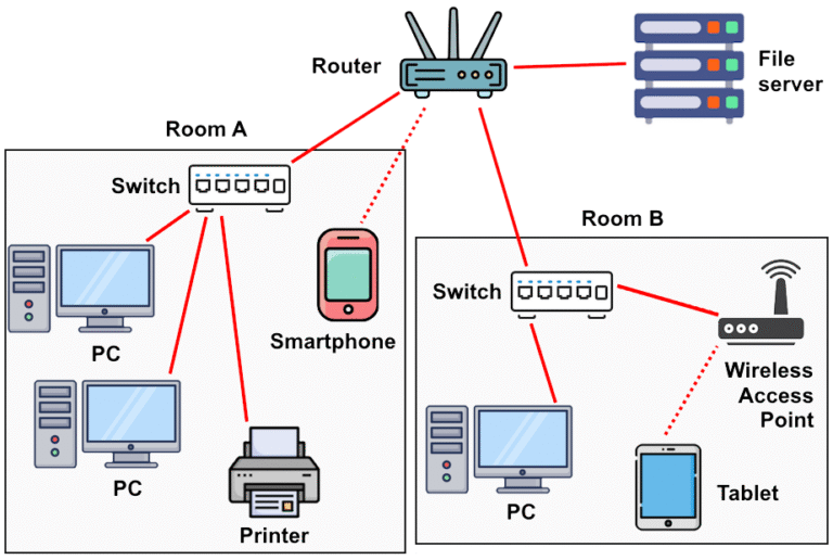 WiFi Protocol Fundamentals - circuitlabs.net