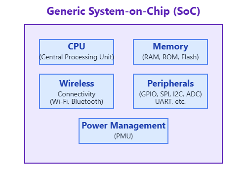 esp32_architecture