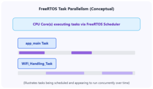 Understanding Esp Idf Framework Architecture