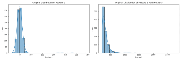 Data Transformation: Scaling, Normalization, and Encoding