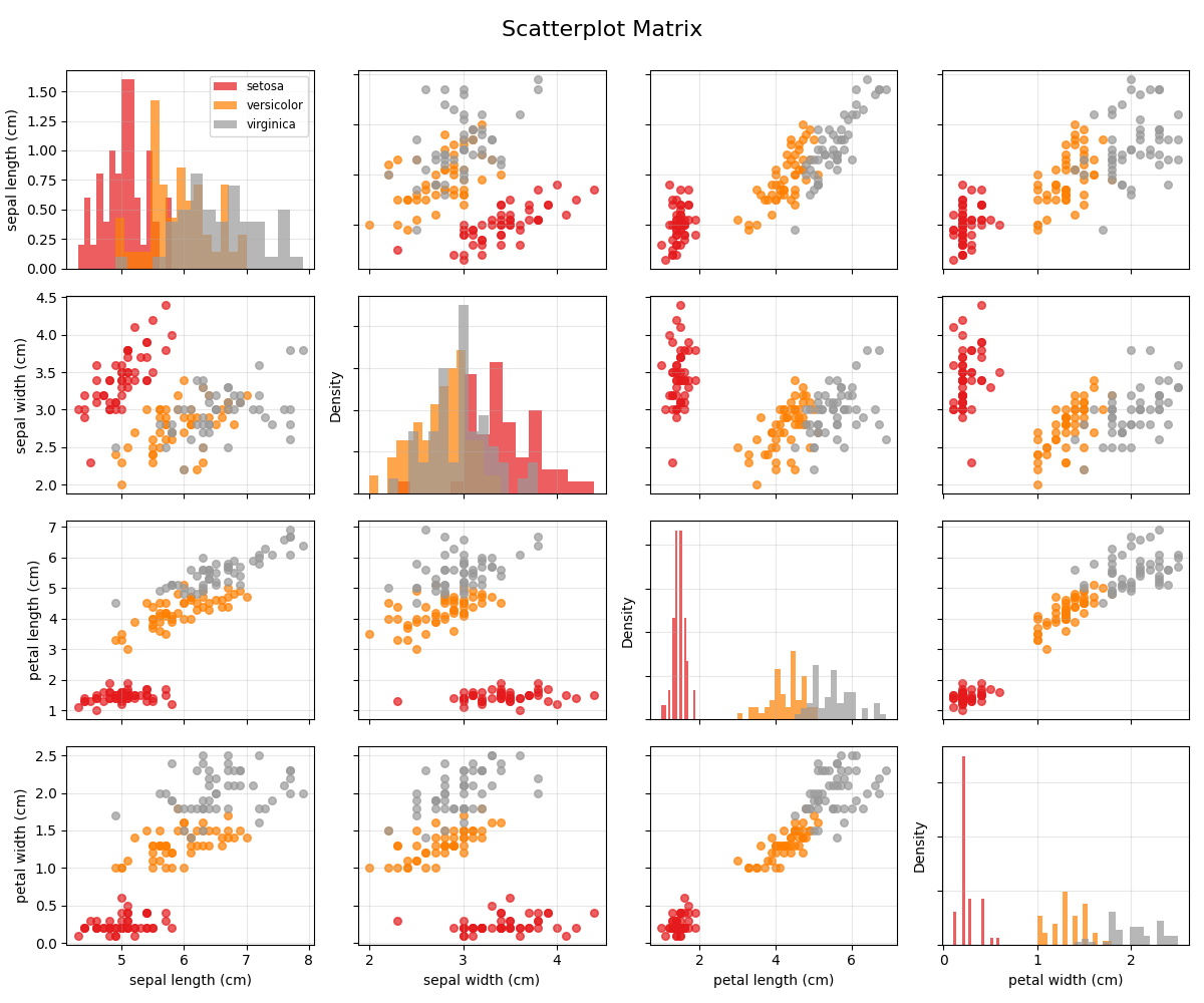 EDA: Advanced Visualization and Pattern Discovery